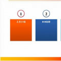 金屬注射成形工藝在汽車(chē)工業(yè)中的應(yīng)用
